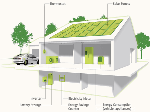 Γερμανία: The Energy Storage Lead. Πώς είναι τώρα η τιμή της ηλεκτρικής ενέργειας και η οικιακή αγορά αποθήκευσης ενέργειας;